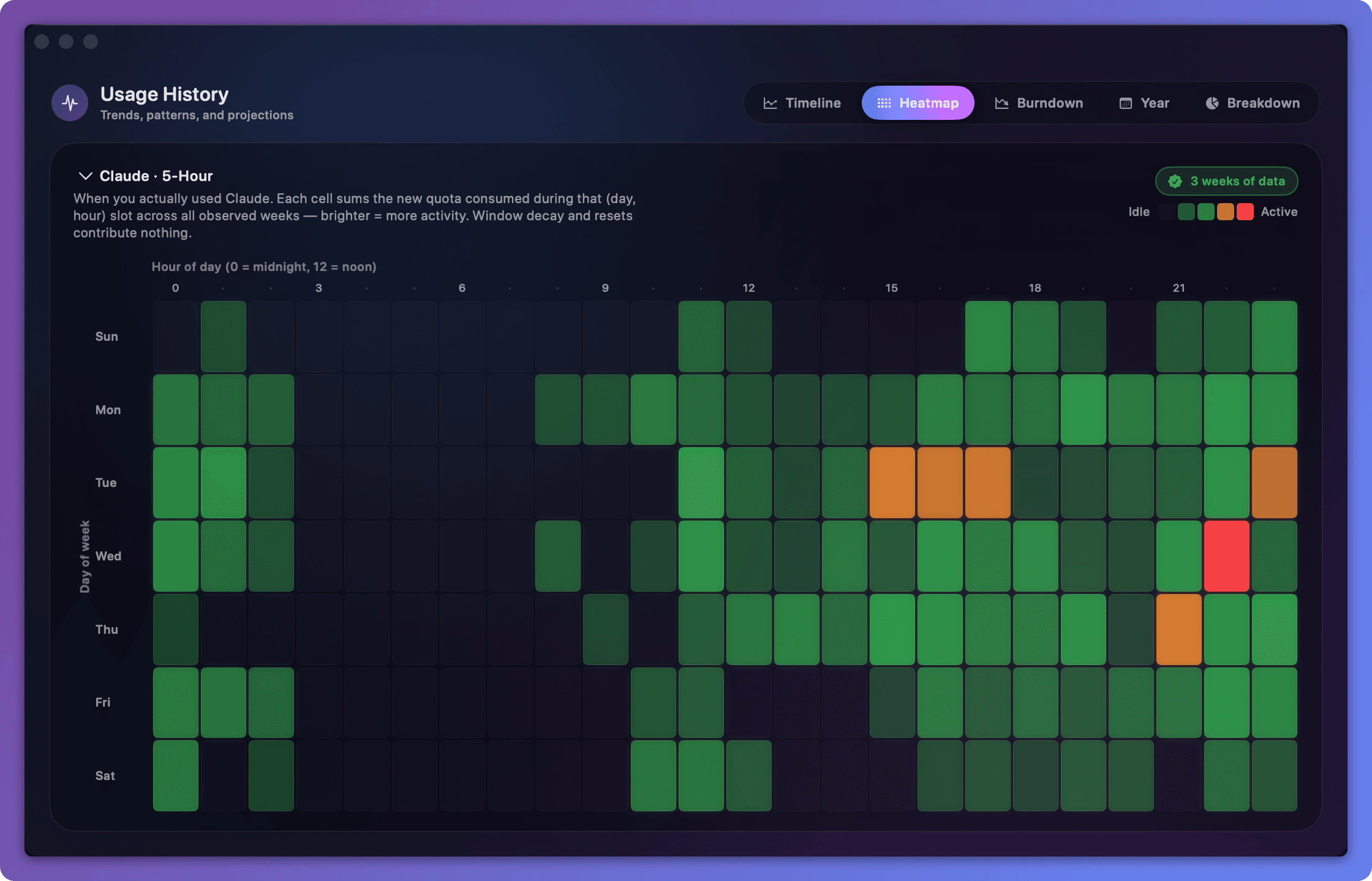 Usage history heatmap showing patterns across days and hours